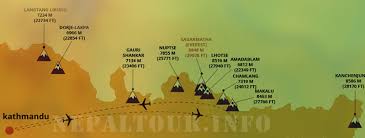 Everest Mountain Flight Map